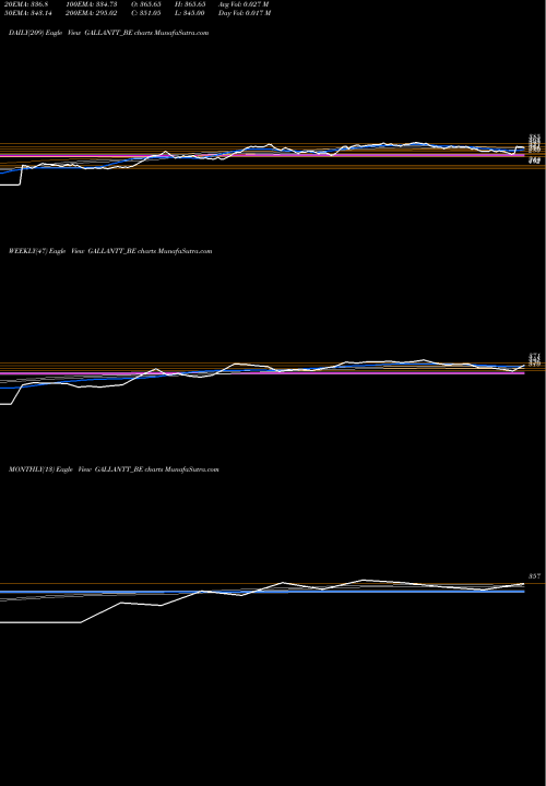 Trend of Gallantt Metal GALLANTT_BE TrendLines Gallantt Metal Limited GALLANTT_BE share NSE Stock Exchange 