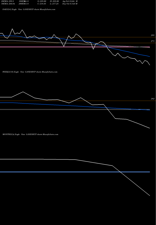 Trend of Ganesh Consumer GANESHCP TrendLines Ganesh Consumer Product L GANESHCP share NSE Stock Exchange 