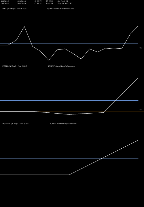 Trend of Gaudium Ivf GAUDIUMIVF TrendLines Gaudium Ivf N Women H L GAUDIUMIVF share NSE Stock Exchange 