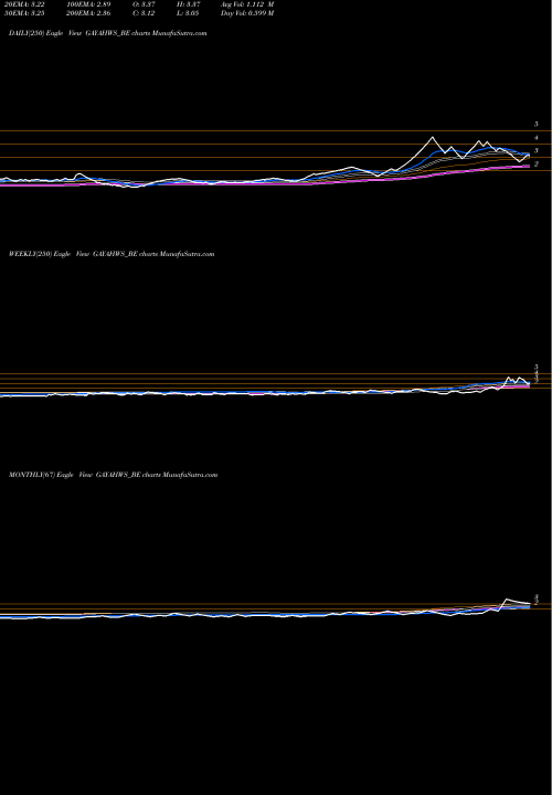 Trend of Gayatri Highways GAYAHWS_BE TrendLines Gayatri Highways Limited GAYAHWS_BE share NSE Stock Exchange 
