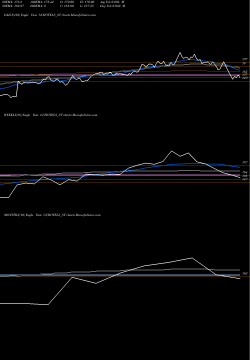 Trend of Grand Continent GCHOTELS_ST TrendLines Grand Continent Hotels L GCHOTELS_ST share NSE Stock Exchange 
