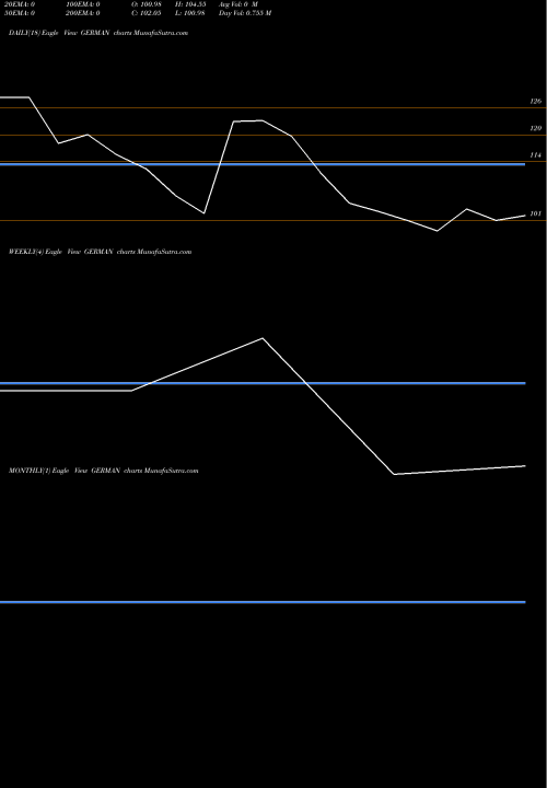 Trend of German Green GERMAN TrendLines German Green Steel N Pw L GERMAN share NSE Stock Exchange 