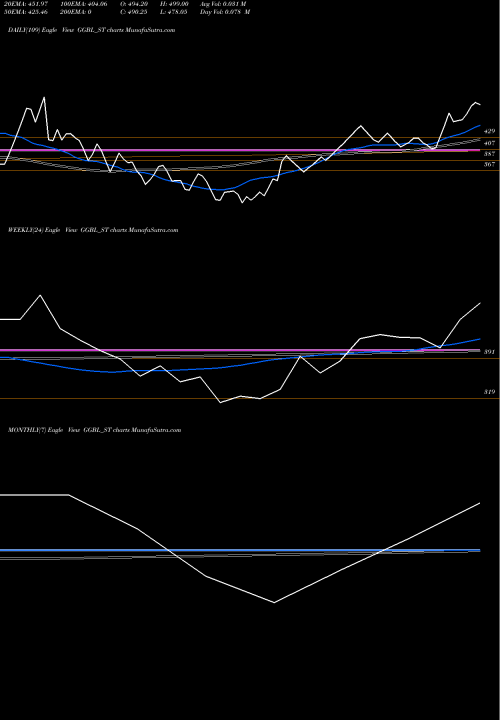 Trend of Ganesh Green GGBL_ST TrendLines Ganesh Green Bharat Ltd GGBL_ST share NSE Stock Exchange 