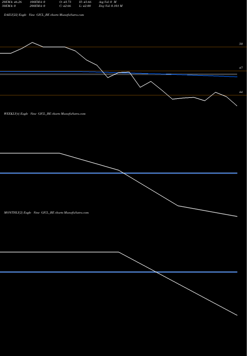 Trend of Globe Intl GICL_BE TrendLines Globe Intl Carriers Ltd GICL_BE share NSE Stock Exchange 