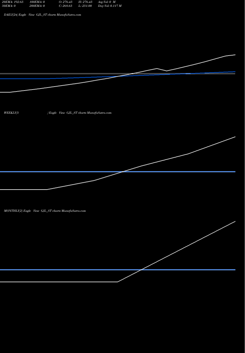 Trend of Grover Jewells GJL_ST TrendLines Grover Jewells Limited GJL_ST share NSE Stock Exchange 