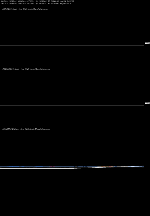 Trend of Gkb Ophthalmics GKB TrendLines GKB Ophthalmics GKB share NSE Stock Exchange 