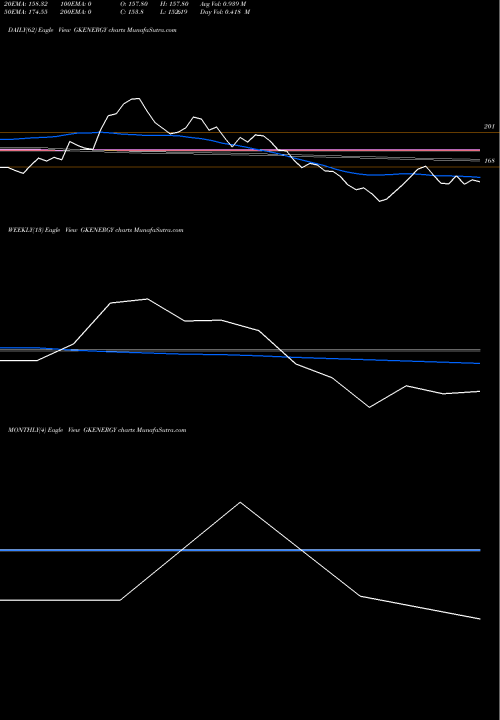 Trend of Gk Energy GKENERGY TrendLines Gk Energy Limited GKENERGY share NSE Stock Exchange 
