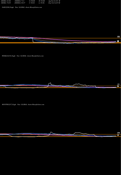 Trend of Global Education GLOBAL TrendLines Global Education Limited GLOBAL share NSE Stock Exchange 