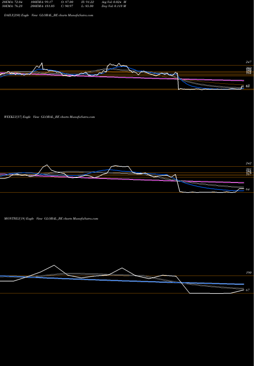 Trend of Global Education GLOBAL_BE TrendLines Global Education Limited GLOBAL_BE share NSE Stock Exchange 
