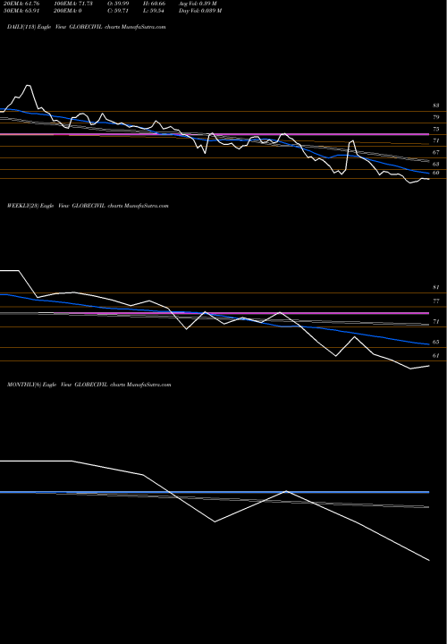 Trend of Globe Civil GLOBECIVIL TrendLines Globe Civil Projects Ltd GLOBECIVIL share NSE Stock Exchange 
