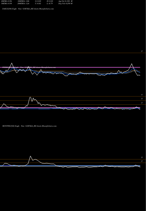 Trend of Goenka Diamond GOENKA_BZ TrendLines Goenka Diamond&jewels Ltd GOENKA_BZ share NSE Stock Exchange 