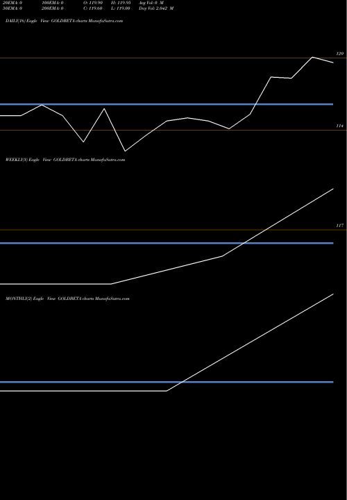 Trend of Utiamc Utigoldbeta GOLDBETA TrendLines Utiamc-utigoldbeta GOLDBETA share NSE Stock Exchange 