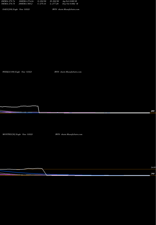 Trend of Icici Pru GOLDIWIN TrendLines ICICI Pru.Gold GOLDIWIN share NSE Stock Exchange 