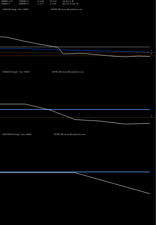 Trend of Gradiente Infotainment GRADIENTE_BE TrendLines Gradiente Infotainment L GRADIENTE_BE share NSE Stock Exchange 