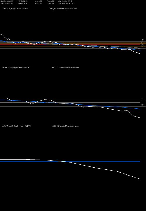 Trend of Graphisads GRAPHISAD_ST TrendLines Graphisads Limited GRAPHISAD_ST share NSE Stock Exchange 