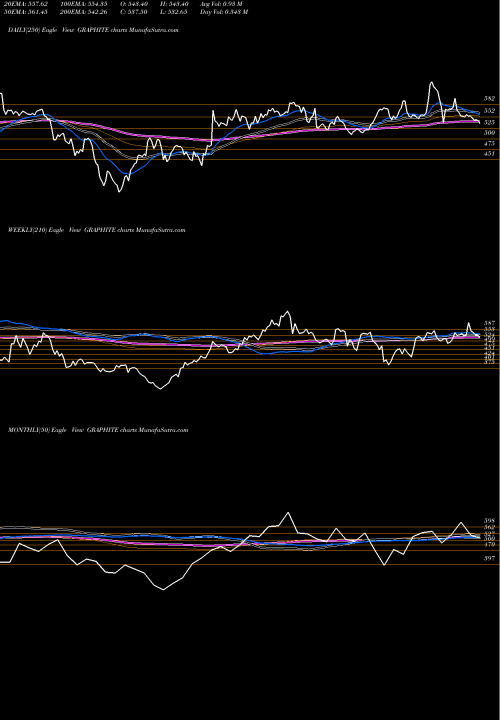Trend of Graphite India GRAPHITE TrendLines Graphite India Limited GRAPHITE share NSE Stock Exchange 
