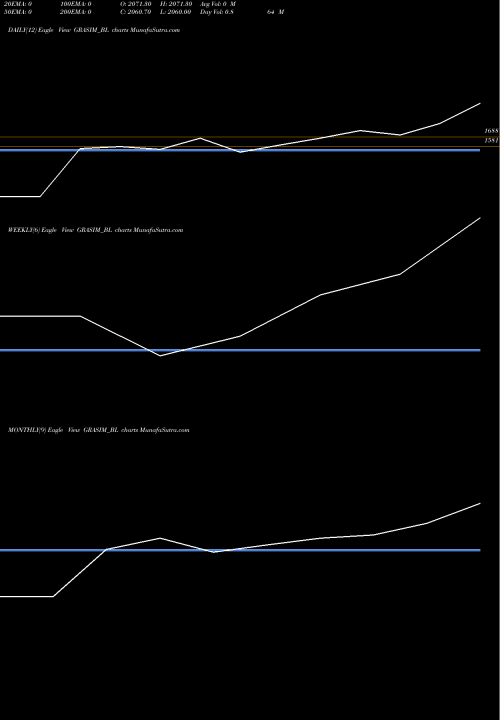 Trend of Grasim Industries GRASIM_BL TrendLines Grasim Industries Ltd GRASIM_BL share NSE Stock Exchange 