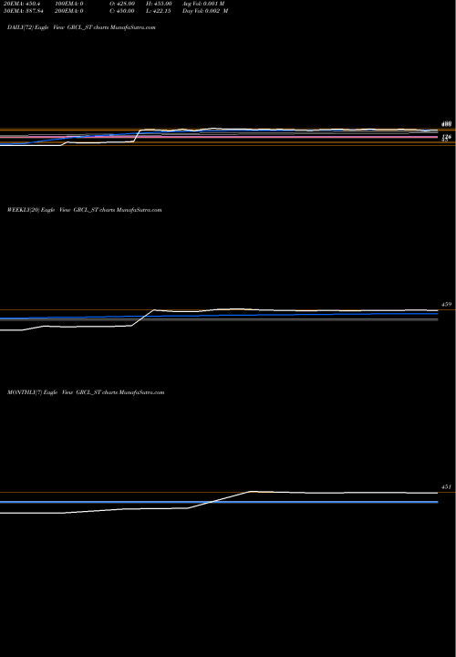 Trend of Gayatri Rubb GRCL_ST TrendLines Gayatri Rubb And Chem Ltd GRCL_ST share NSE Stock Exchange 