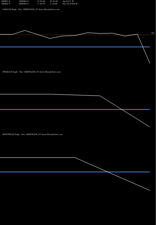 Trend of Greenleaf Envirotech GREENLEAF_ST TrendLines Greenleaf Envirotech Ltd GREENLEAF_ST share NSE Stock Exchange 