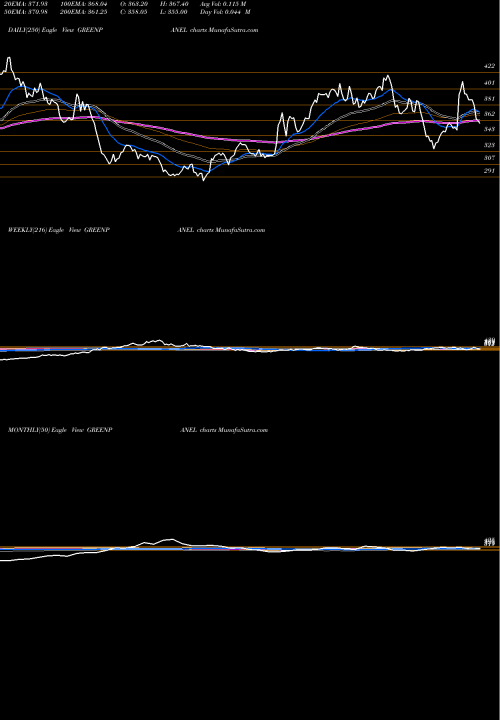 Trend of Greenpanel Industries GREENPANEL TrendLines Greenpanel Industries Ltd GREENPANEL share NSE Stock Exchange 