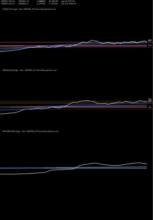 Trend of Gretex Industries GRETEX_ST TrendLines Gretex Industries Ltd. GRETEX_ST share NSE Stock Exchange 