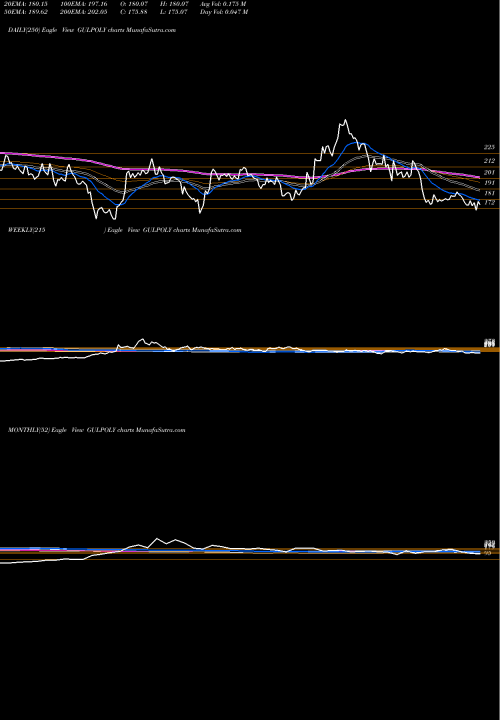 Trend of Gulshan Polyols GULPOLY TrendLines Gulshan Polyols Limited GULPOLY share NSE Stock Exchange 