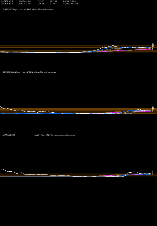 Trend of Gvk Power GVKPIL TrendLines GVK Power & Infrastructure Limited GVKPIL share NSE Stock Exchange 