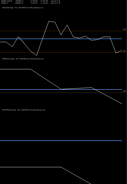 Trend of Halder Venture HALDER TrendLines Halder Venture Limited HALDER share NSE Stock Exchange 