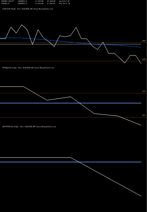 Trend of Halder Venture HALDER_BE TrendLines Halder Venture Limited HALDER_BE share NSE Stock Exchange 