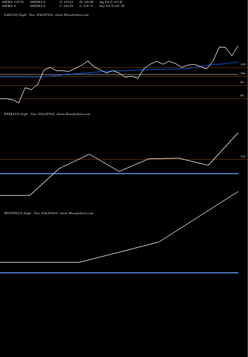 Trend of Haldyn Glass HALDYNGL TrendLines Haldyn Glass Ltd. HALDYNGL share NSE Stock Exchange 