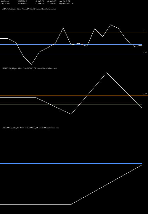 Trend of Haldyn Glass HALDYNGL_BE TrendLines Haldyn Glass Ltd. HALDYNGL_BE share NSE Stock Exchange 