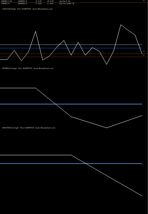 Trend of Hampton Sky HAMPTON TrendLines Hampton Sky Realty Ltd. HAMPTON share NSE Stock Exchange 