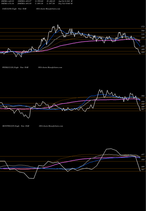 Trend of Harsha Engineers HARSHA TrendLines Harsha Engineers Int Ltd HARSHA share NSE Stock Exchange 