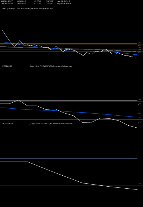 Trend of Hathway Cable HATHWAY_BE TrendLines Hathway Cable & Datacom HATHWAY_BE share NSE Stock Exchange 