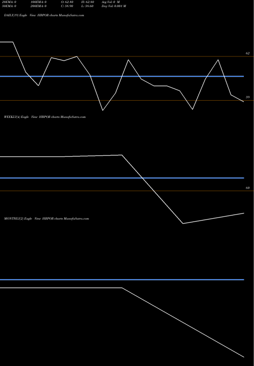 Trend of Hb Portfolio HBPOR TrendLines Hb Portfolio Ltd. HBPOR share NSE Stock Exchange 
