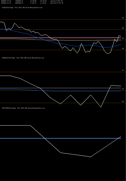 Trend of Hindustan Construc HCC_BE TrendLines Hindustan Construc HCC_BE share NSE Stock Exchange 