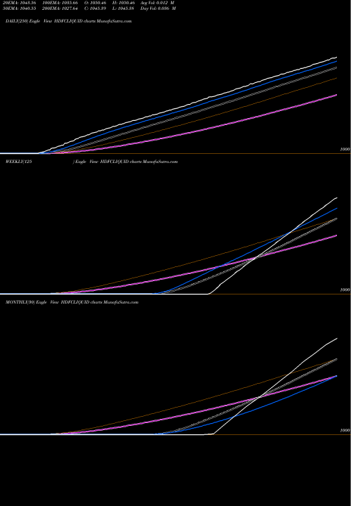 Trend of Hdfcamc Hdfcliquid HDFCLIQUID TrendLines Hdfcamc - Hdfcliquid HDFCLIQUID share NSE Stock Exchange 