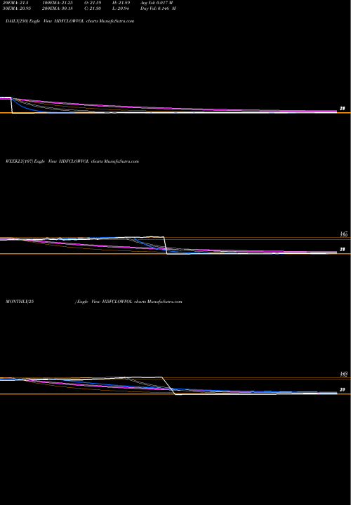 Trend of Hdfcamc Hdfclowvol HDFCLOWVOL TrendLines Hdfcamc - Hdfclowvol HDFCLOWVOL share NSE Stock Exchange 