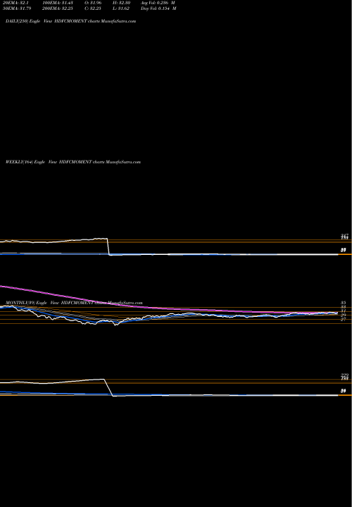 Trend of Hdfcamc Hdfcmoment HDFCMOMENT TrendLines Hdfcamc - Hdfcmoment HDFCMOMENT share NSE Stock Exchange 
