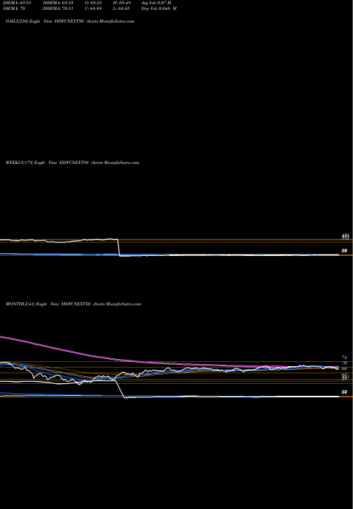 Trend of Hdfcamc Hdfcnext50 HDFCNEXT50 TrendLines Hdfcamc - Hdfcnext50 HDFCNEXT50 share NSE Stock Exchange 