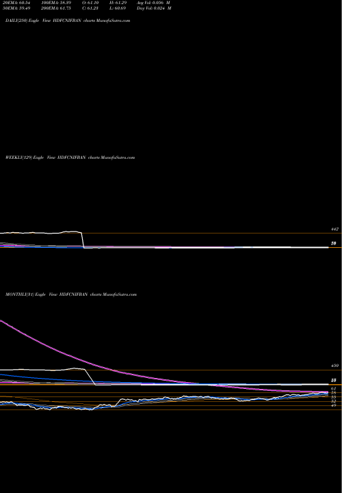 Trend of Hdfcamc Hdfcnifban HDFCNIFBAN TrendLines Hdfcamc - Hdfcnifban HDFCNIFBAN share NSE Stock Exchange 