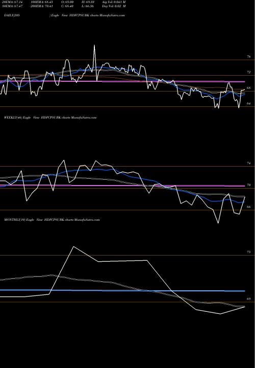 Trend of Hdfcamc Hdfcpsubk HDFCPSUBK TrendLines Hdfcamc Hdfcpsubk HDFCPSUBK share NSE Stock Exchange 