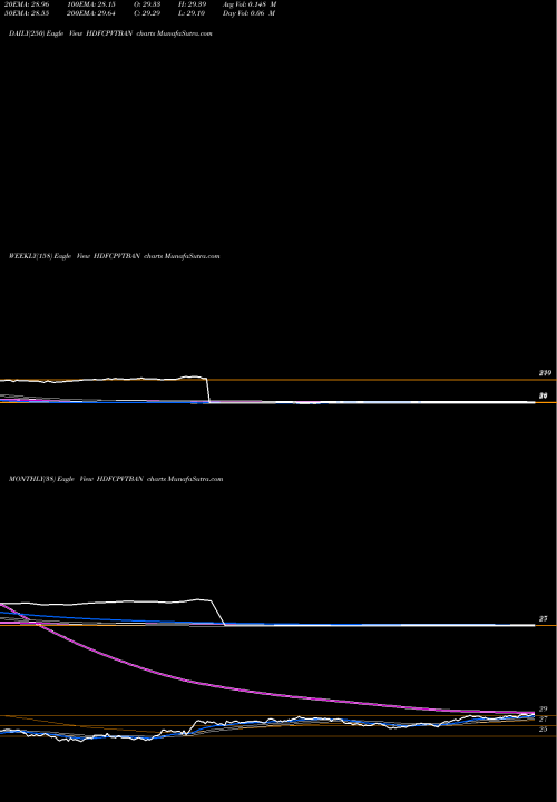 Trend of Hdfcamc Hdfcpvtban HDFCPVTBAN TrendLines Hdfcamc - Hdfcpvtban HDFCPVTBAN share NSE Stock Exchange 
