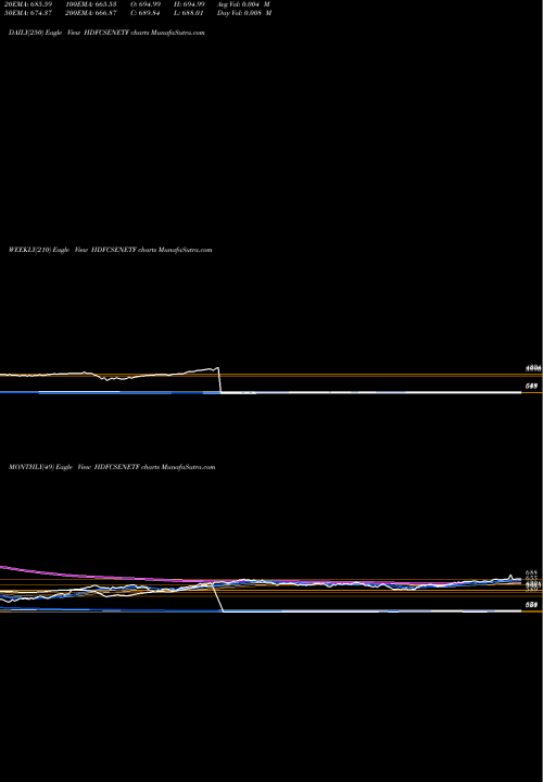 Trend of Hdfcamc Hdfcsenetf HDFCSENETF TrendLines HDFCAMC - HDFCSENETF HDFCSENETF share NSE Stock Exchange 