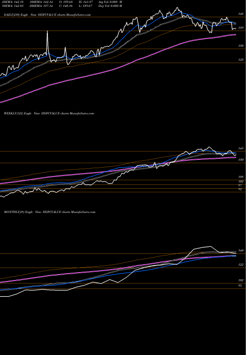 Trend of Hdfcamc Hdfcvalue HDFCVALUE TrendLines Hdfcamc - Hdfcvalue HDFCVALUE share NSE Stock Exchange 