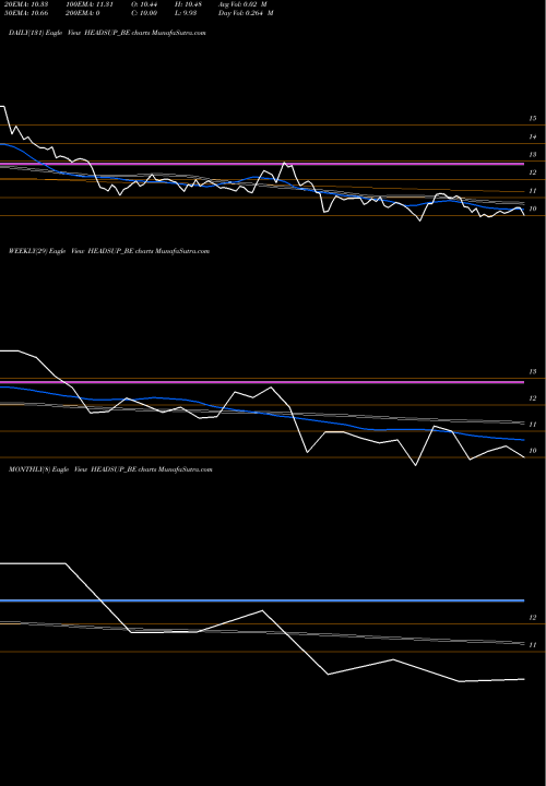 Trend of Heads Up HEADSUP_BE TrendLines Heads Up Ventures Limited HEADSUP_BE share NSE Stock Exchange 