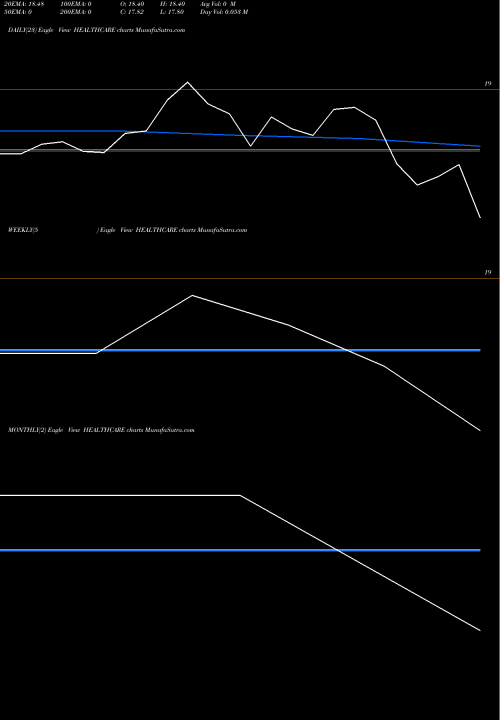 Trend of Miraeamc Healthcare HEALTHCARE TrendLines Miraeamc - Healthcare HEALTHCARE share NSE Stock Exchange 