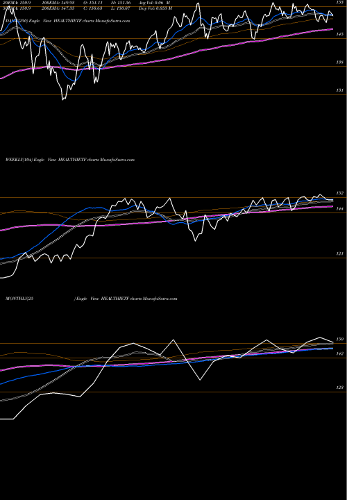Trend of Icicipramc Icicipharm HEALTHIETF TrendLines Icicipramc - Icicipharm HEALTHIETF share NSE Stock Exchange 