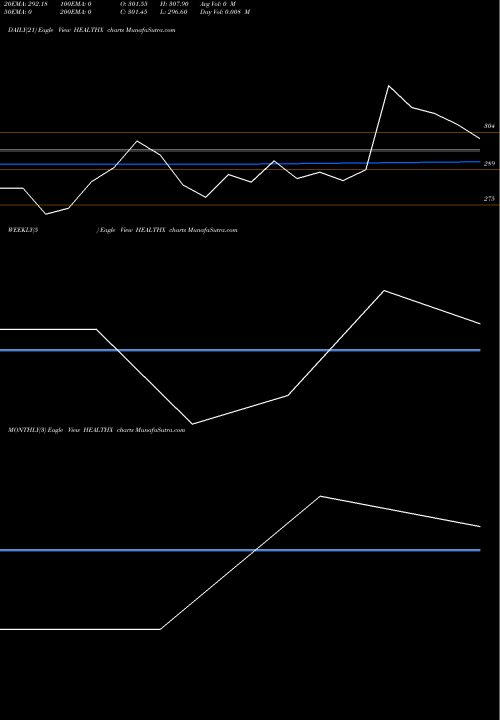 Trend of Health X HEALTHX TrendLines Health X Platform Limited HEALTHX share NSE Stock Exchange 