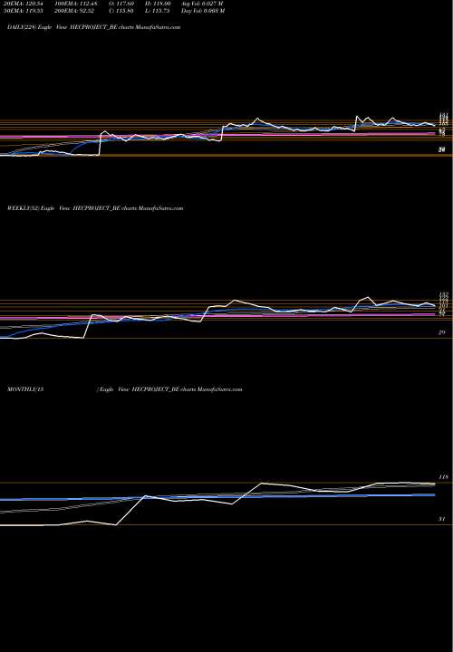 Trend of Hec Infra HECPROJECT_BE TrendLines Hec Infra Projects Ltd HECPROJECT_BE share NSE Stock Exchange 